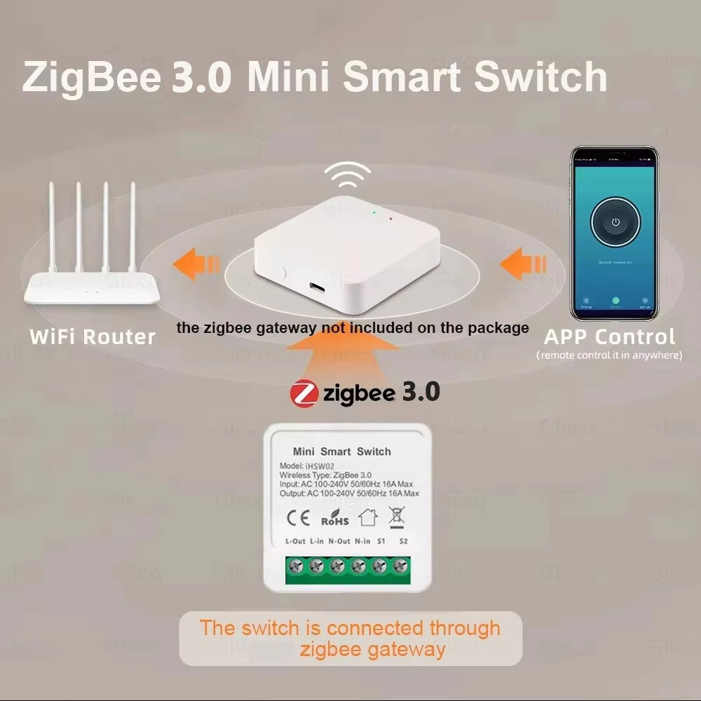 For Tuya Mini Smart WiFi Switc - Home Improvement Diy 리뷰 및 가격